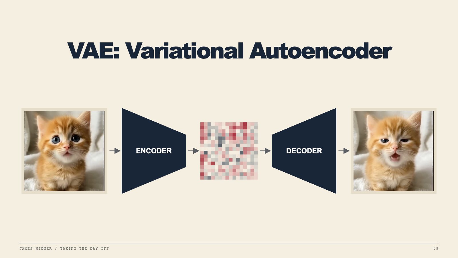 Slide: VAE diagram. A kitten photo goes into an encoder, becomes a grid of coloured cells, and a decoder rebuilds the kitten.